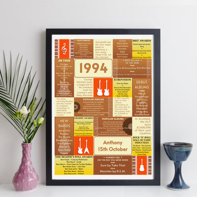 Personalised 1994 Music Year Facts Print - UK