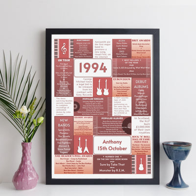 Personalised 1994 Music Year Facts Print - UK