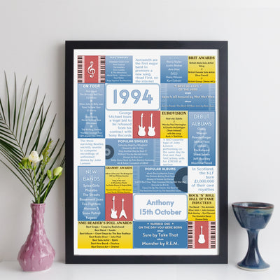 Personalised 1994 Music Year Facts Print - UK