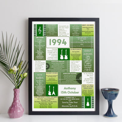Personalised 1994 Music Year Facts Print - UK