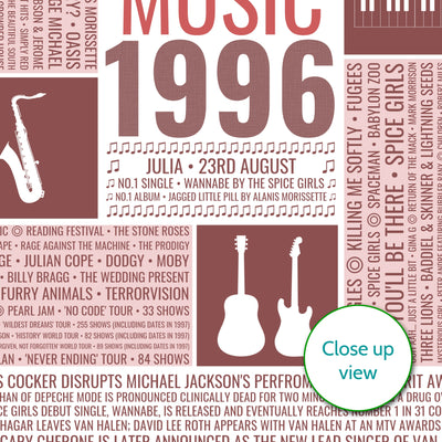 Personalised 1996 Music Facts Print - 1996 Year You Were Born Music Print - birthday gift idea
