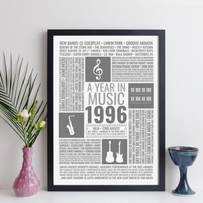 Personalised 1996 Music Facts Print - 1996 Year You Were Born Music Print - birthday gift idea