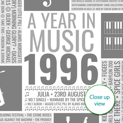 Personalised 1996 Music Facts Print - 1996 Year You Were Born Music Print - birthday gift idea