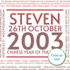 Personalised 2003 Facts Print UK