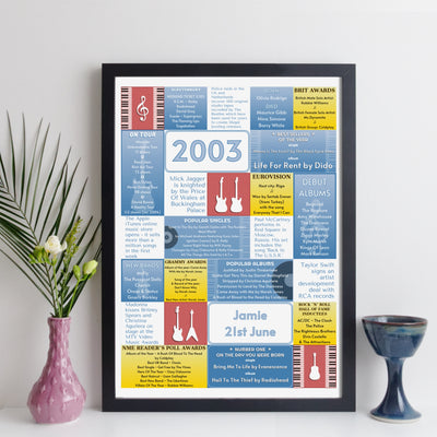 Personalised 2003 Music Year Facts Print - UK