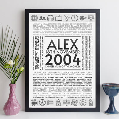 Personalised 2004 Facts Print UK