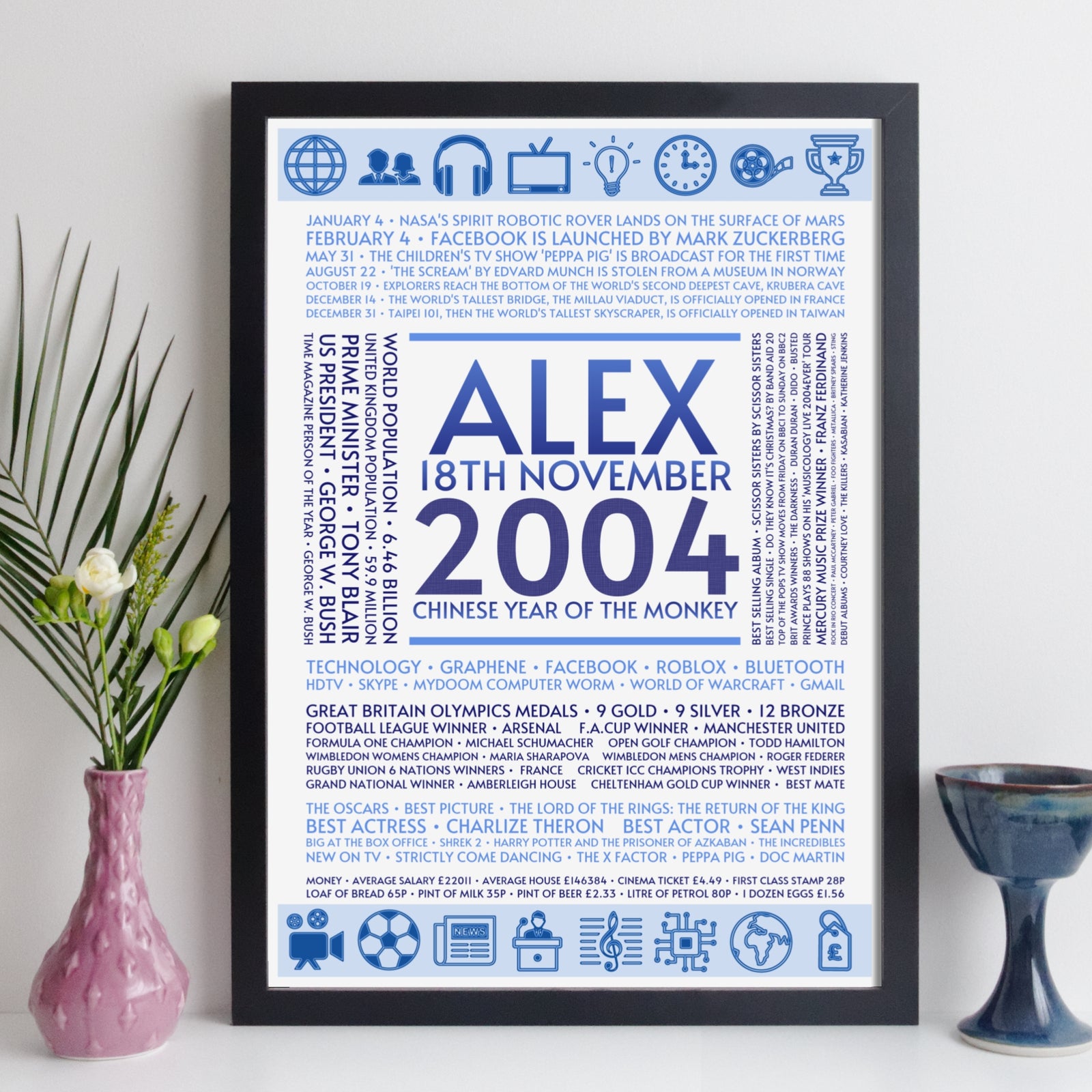 Personalised 2004 Facts Print UK