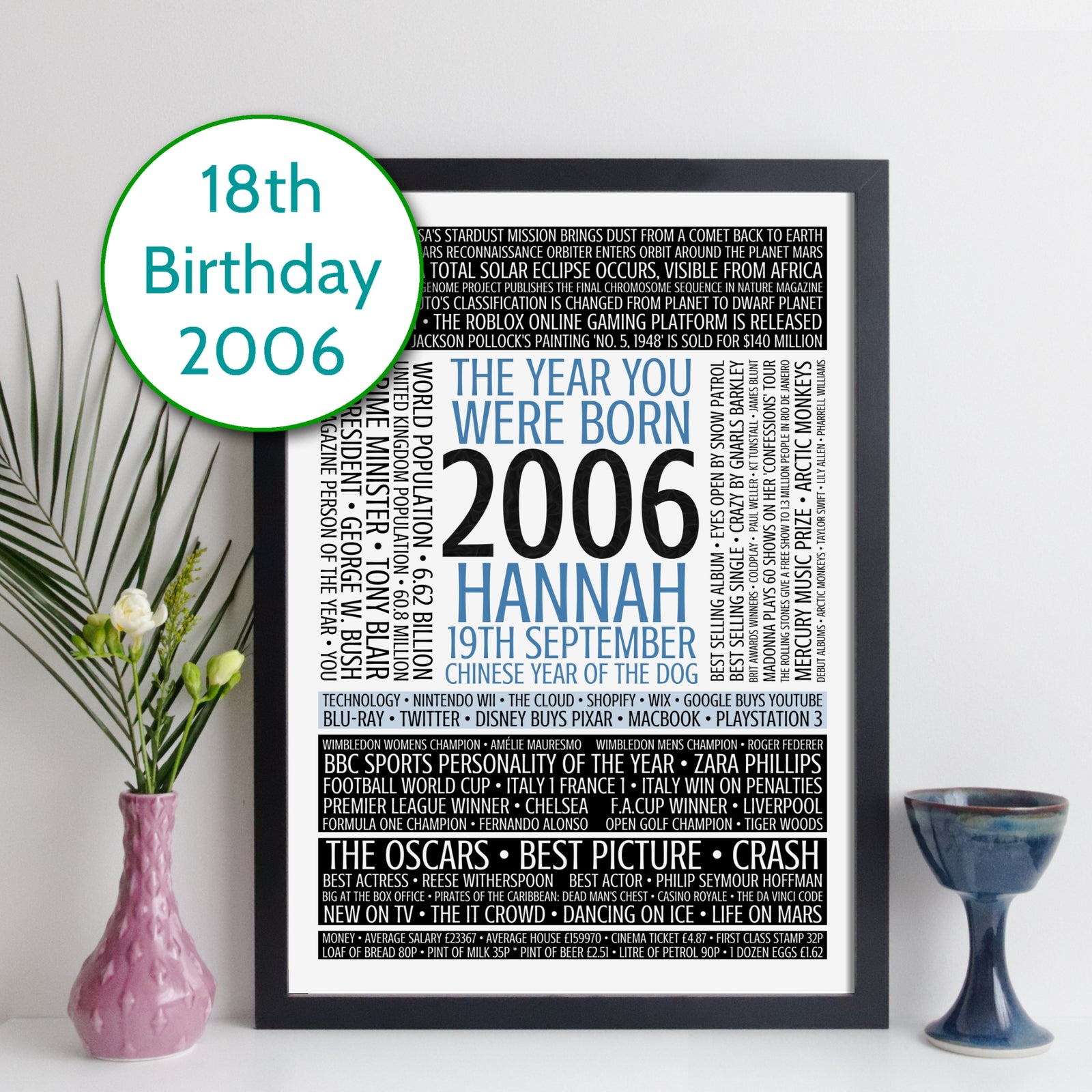 Personalised Born In 2006 Facts Print UK