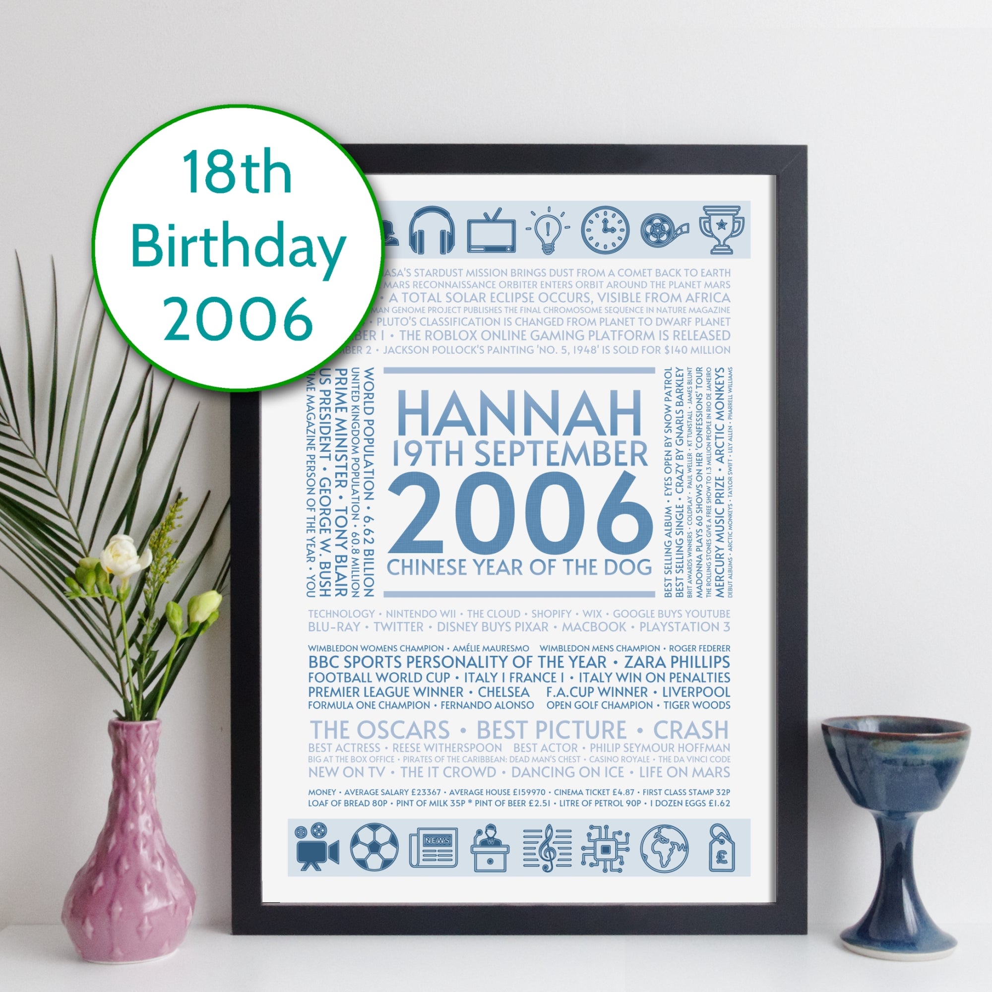 Personalised 2006 Facts Print UK
