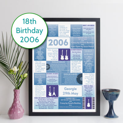 Personalised 2006 Music Year Facts Print - UK