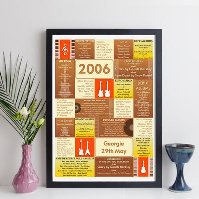 Personalised 2006 Music Year Facts Print - UK