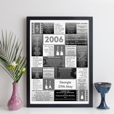 Personalised 2006 Music Year Facts Print - UK