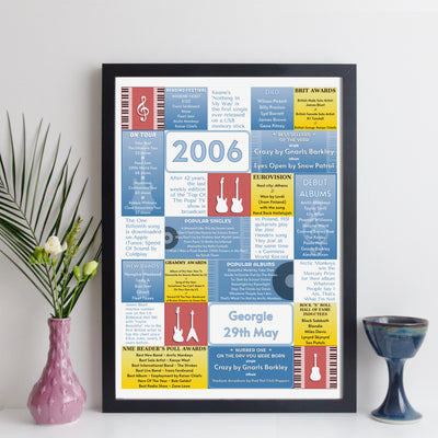 Personalised 2006 Music Year Facts Print - UK