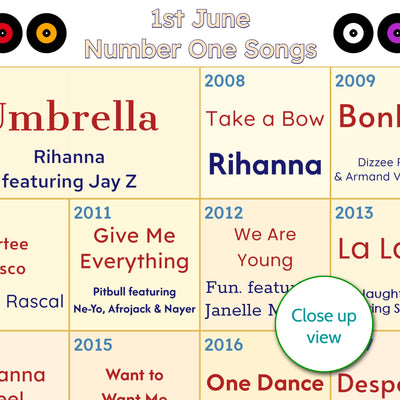 18th Birthday Print - Every Number One Song Since You Were Born – Personalised 2008 Music Gift