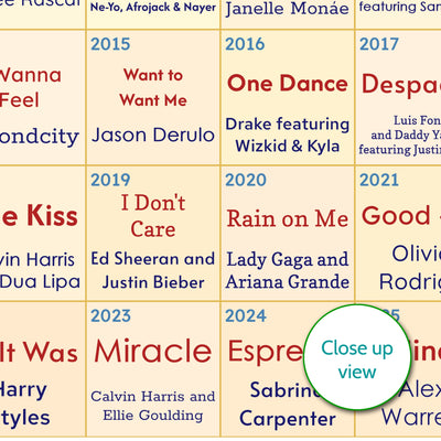 18th Birthday Print - Every Number One Song Since You Were Born – Personalised 2008 Music Gift