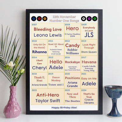 18th Birthday Print - Every Number One Song Since You Were Born – Personalised 2008 Music Gift