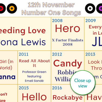18th Birthday Print - Every Number One Song Since You Were Born – Personalised 2008 Music Gift