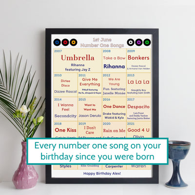 18th Birthday Print - Every Number One Song Since You Were Born – Personalised 2008 Music Gift