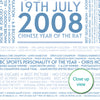 Personalised 2008 Facts Print UK