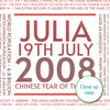 Personalised 2008 Facts Print UK