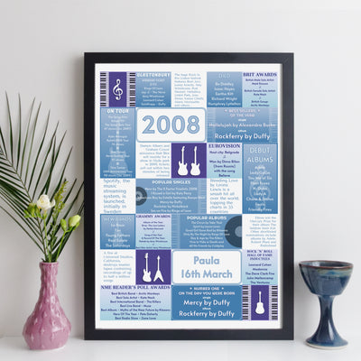 Personalised 18th Birthday Gift - 2008 Music Year Facts Print - UK