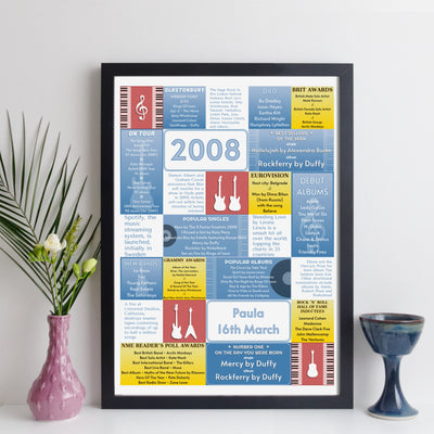 Personalised 18th Birthday Gift - 2008 Music Year Facts Print - UK