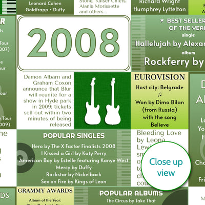 Personalised 18th Birthday Gift - 2008 Music Year Facts Print - UK