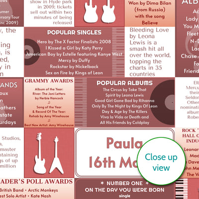 Personalised 18th Birthday Gift - 2008 Music Year Facts Print - UK