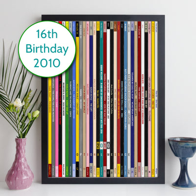 Personalised Music Print - 2010 UK Record Collection Print