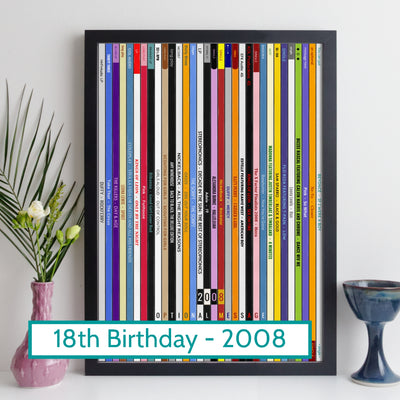 Personalised Music Print - 2008 UK Record Collection Print