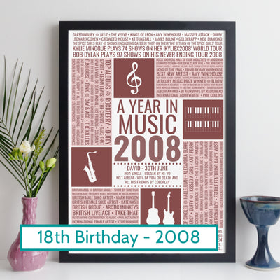 Personalised 18th Birthday 2008 Music Facts Print - UK