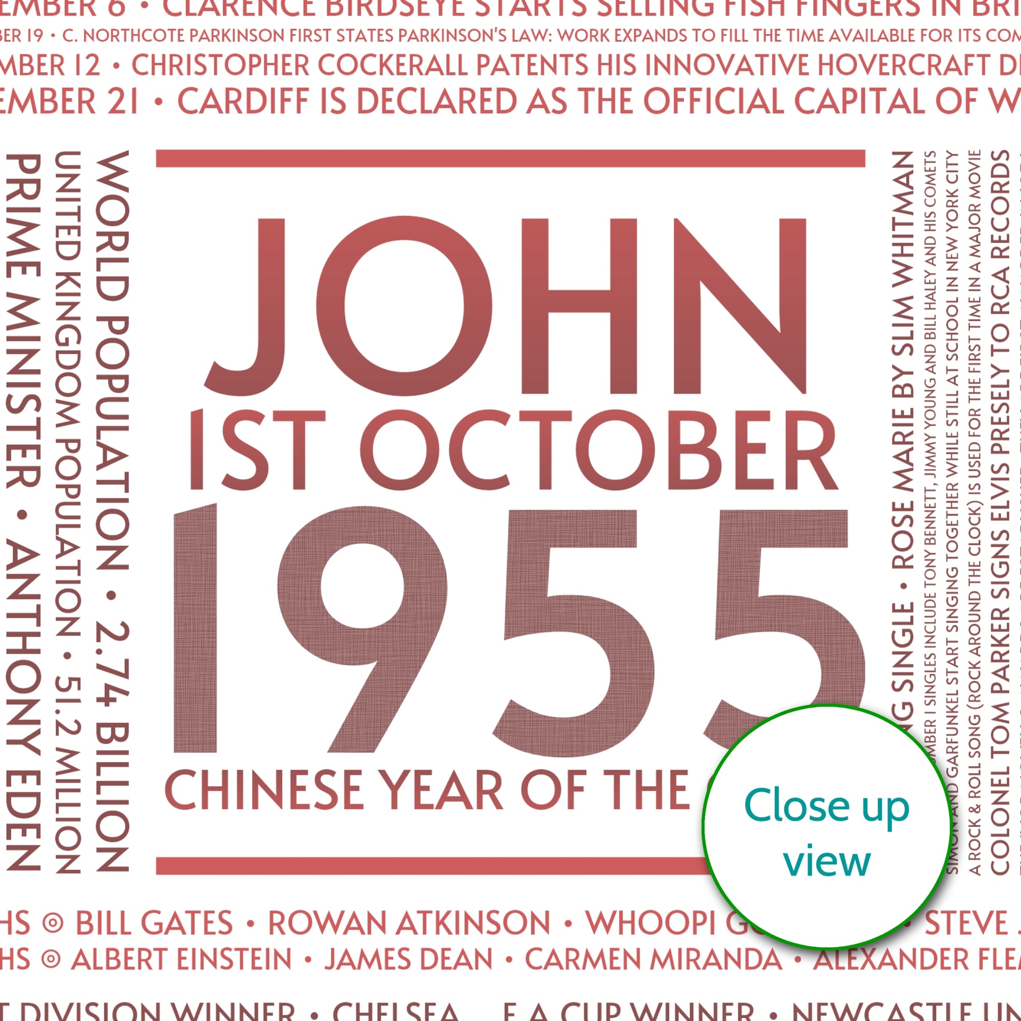 Personalised 1955 Facts Print UK