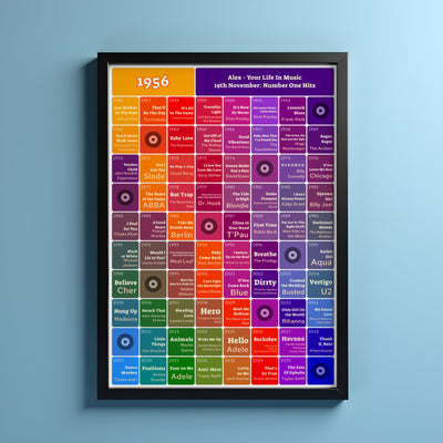 70th Birthday Music Print 1956 Gift - Number One Songs On Your Birthday – Personalised Print
