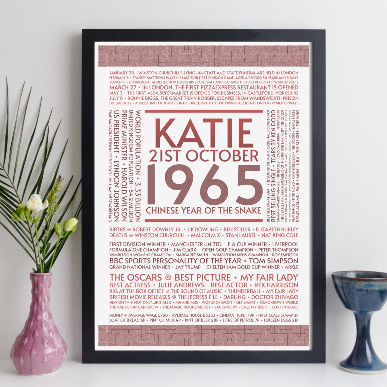 Personalised 1965 Facts Print UK
