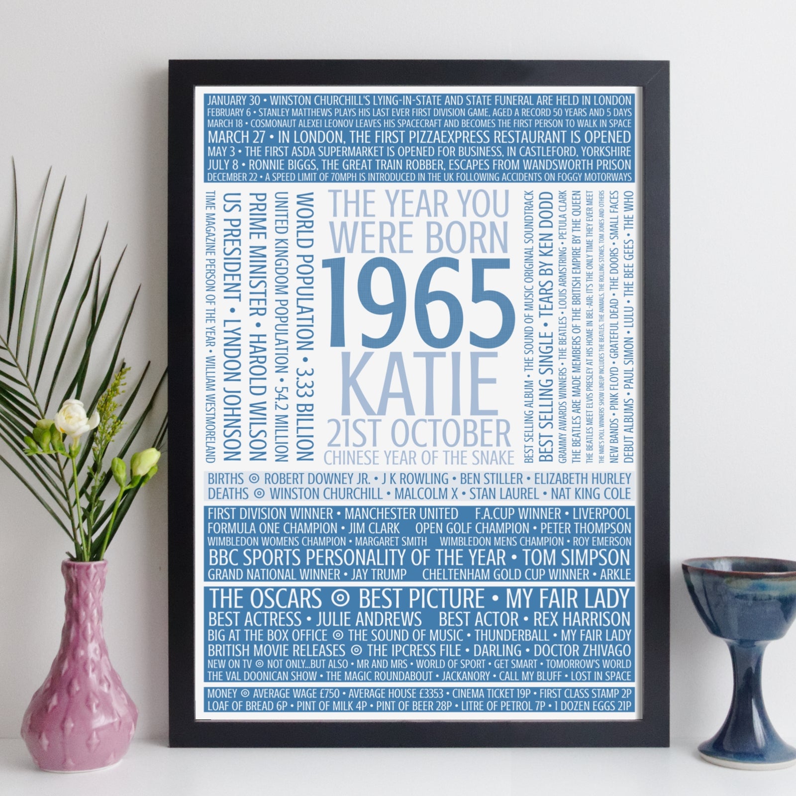 Personalised Born In 1965 Facts Print UK