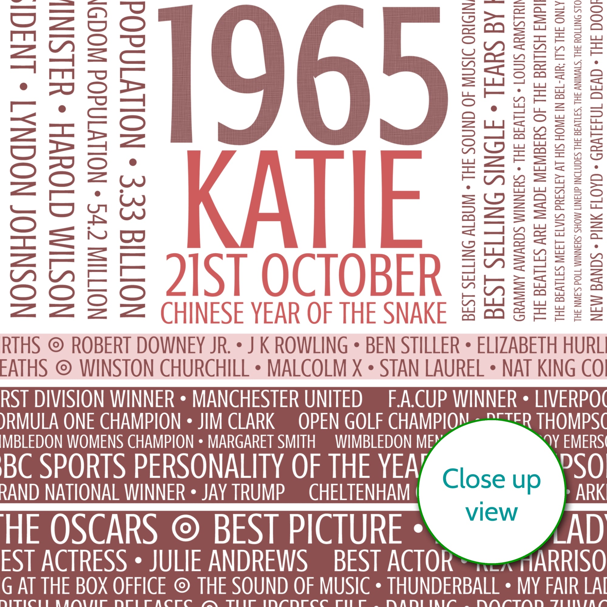 Personalised Born In 1965 Facts Print UK