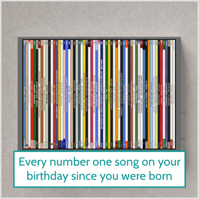 60th Birthday Gift – Music Print - Every number one song on your birthday since you were born - Personalised 1966 Print