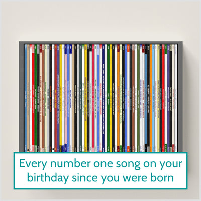 60th Birthday Gift – Music Print - Every number one song on your birthday since you were born - Personalised 1966 Print