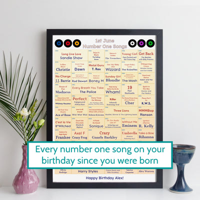 60th Birthday Print - Every Number One Song On Your Birthday Since You Were Born Print – Personalised 1966 Gift