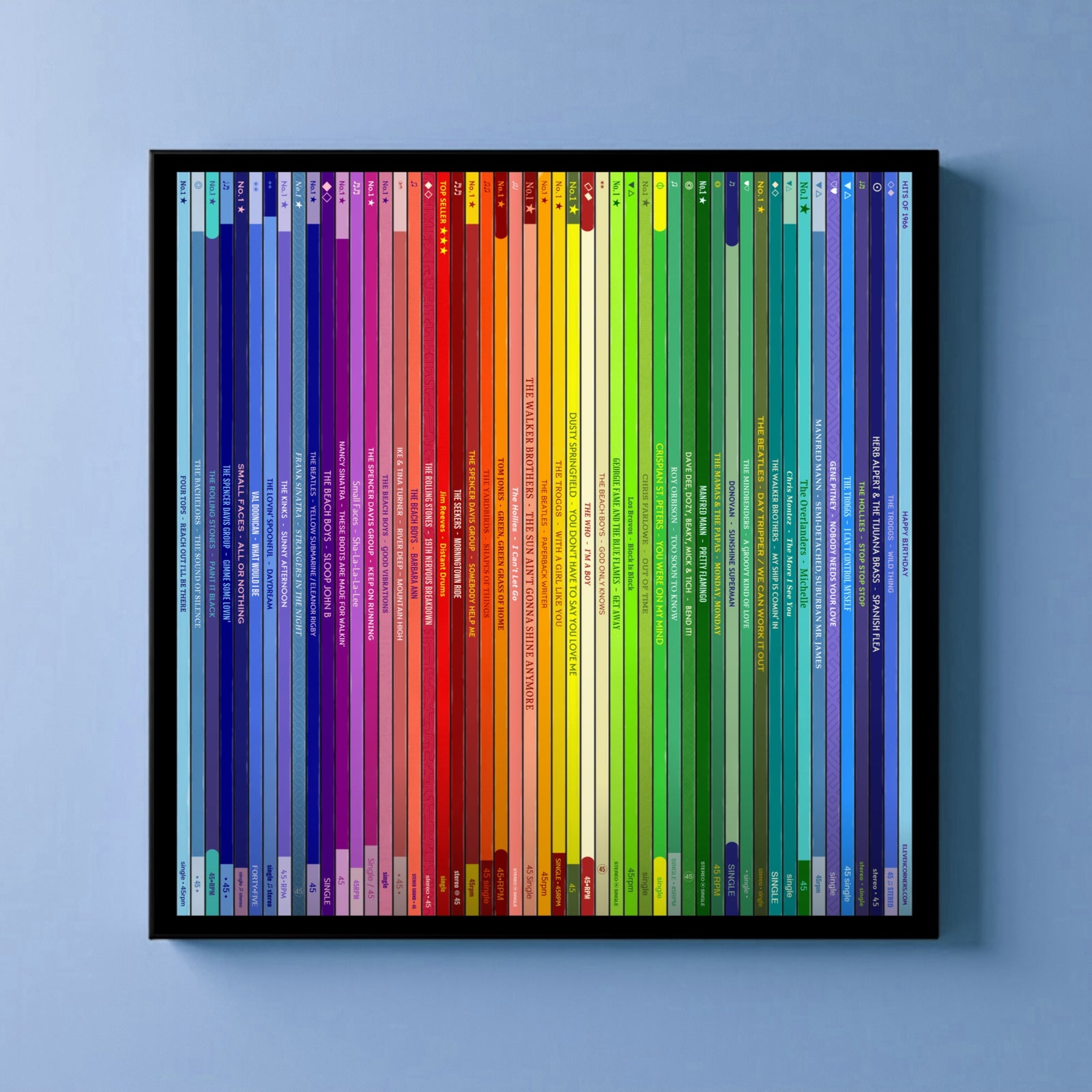 60th Birthday Gift – Popular Songs Of 1966 - Music Print Personalised