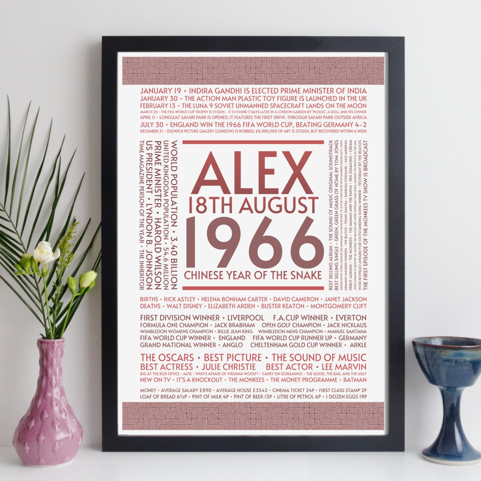 Personalised 1966 Facts Print UK
