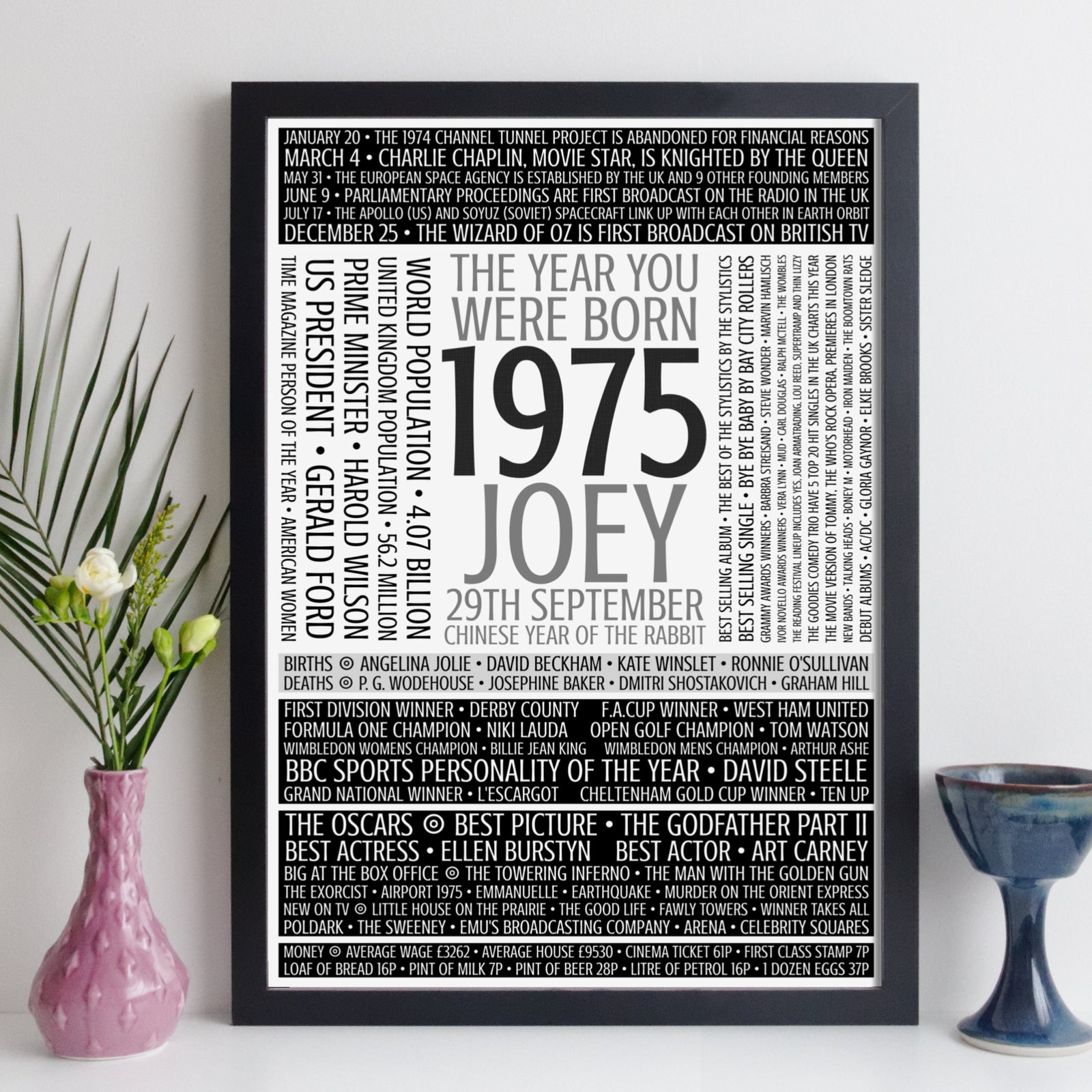 Personalised Born In 1975 Facts Print UK