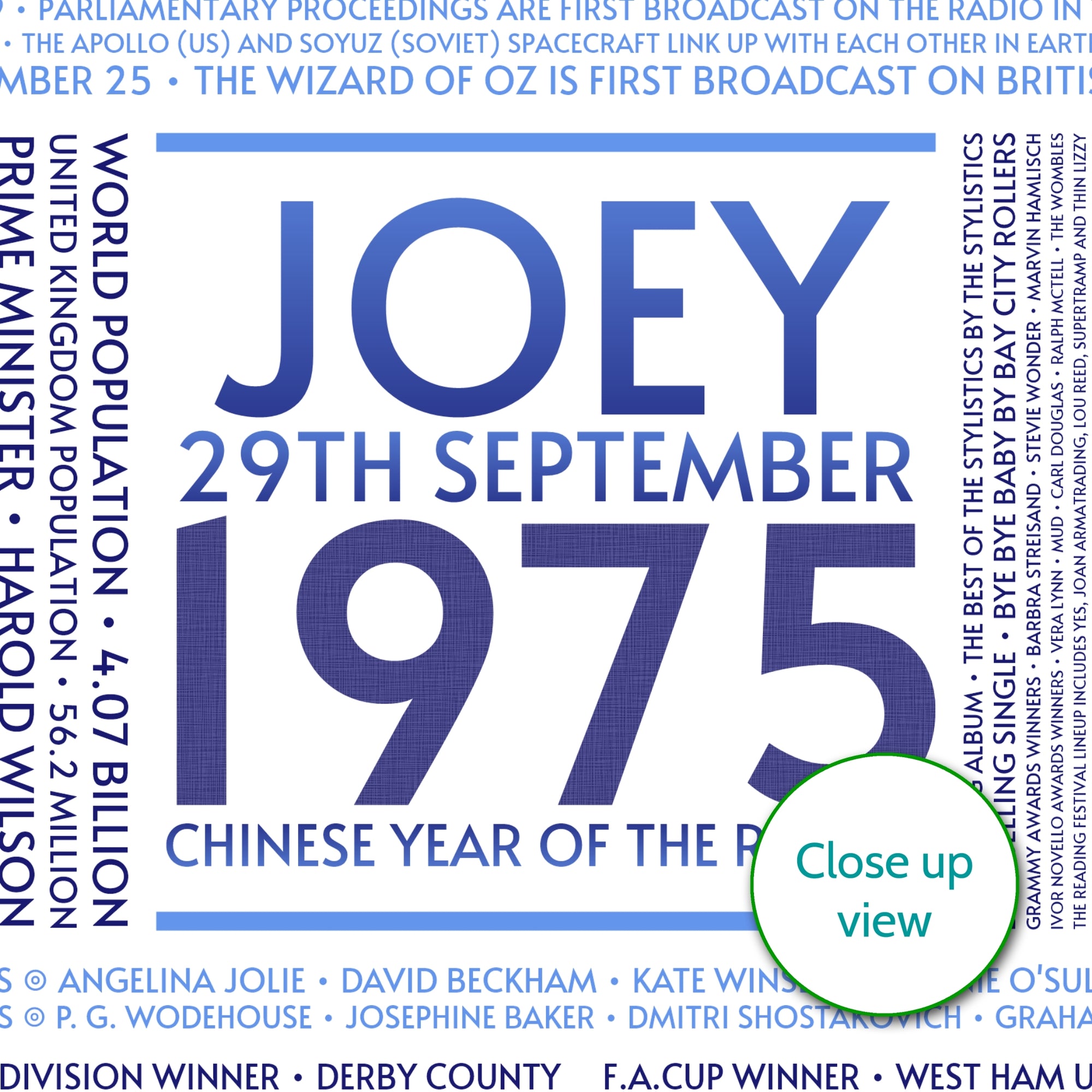 Personalised 1975 Facts Print UK