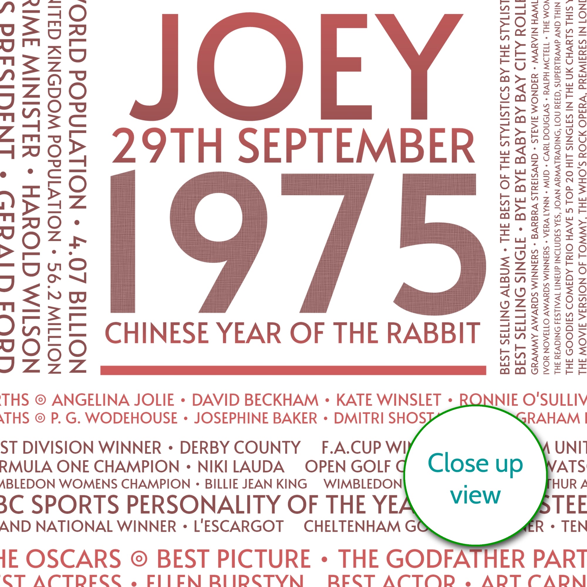 Personalised 1975 Facts Print UK