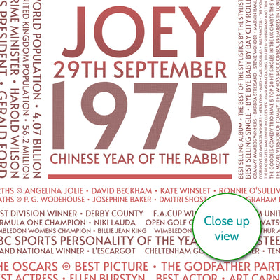 Personalised 1975 Facts Print UK