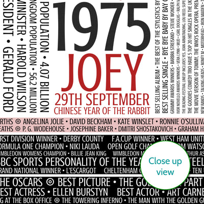 Personalised Born In 1975 Facts Print UK
