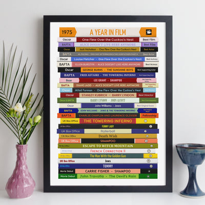 Any Year Movies Print – Personalised Year of Film Gift - Year Poster - Birthday Gift