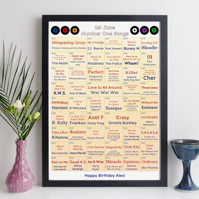 50th Birthday Gift - Every Number One Song On Your Birthday Since You Were Born Print – Personalised 1976 Music Gift