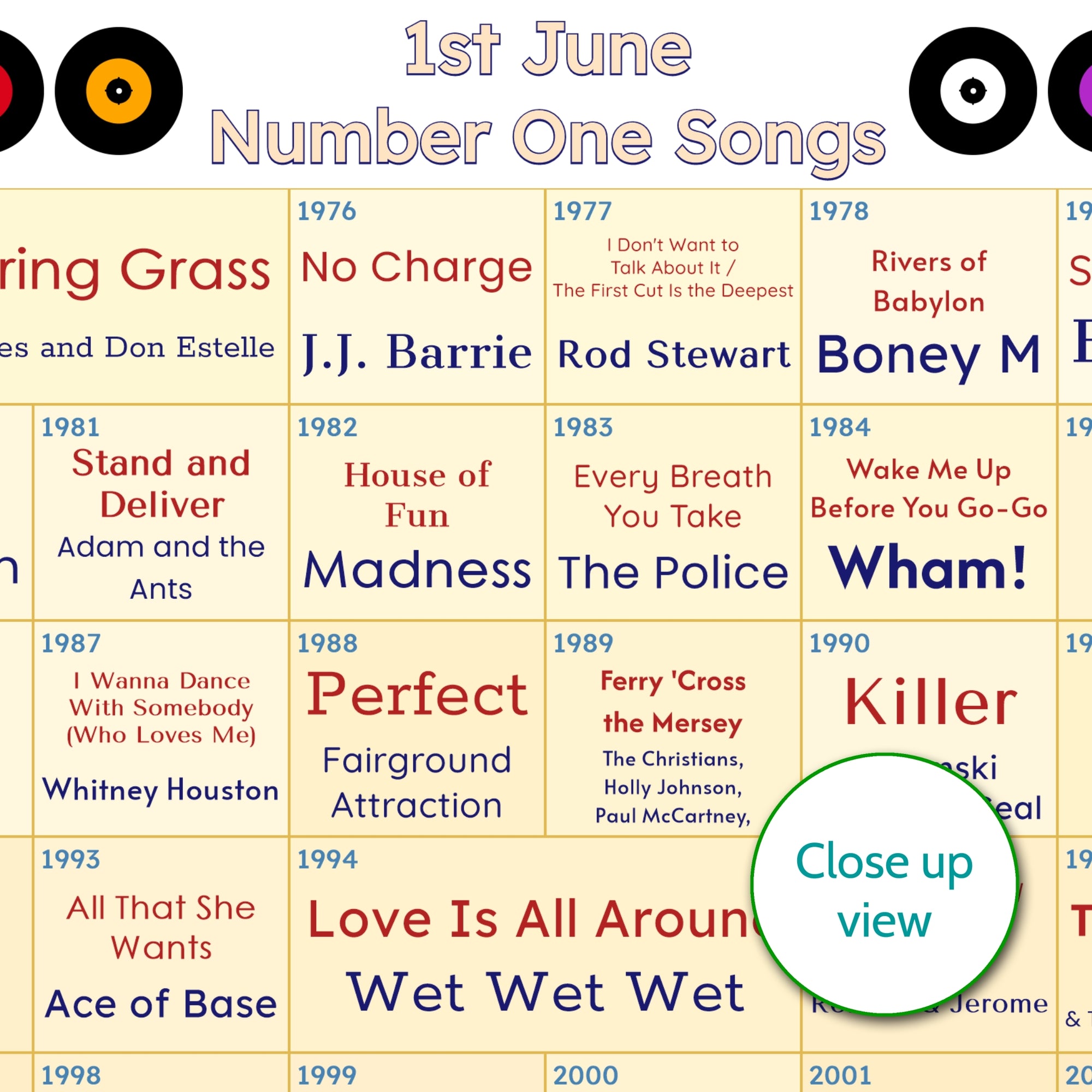 50th Birthday Gift - Every Number One Song On Your Birthday Since You Were Born Print – Personalised 1976 Music Gift