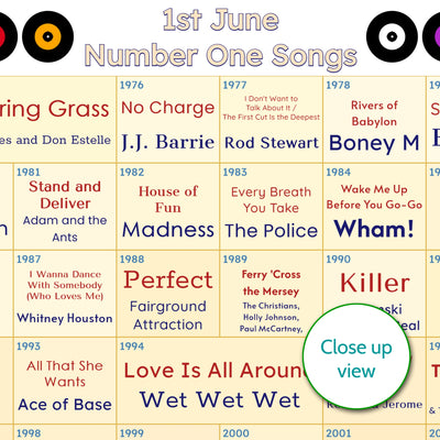 50th Birthday Gift - Every Number One Song On Your Birthday Since You Were Born Print – Personalised 1976 Music Gift